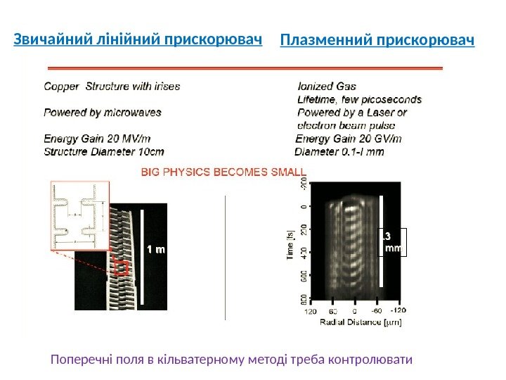Звичайний лінійний прискорювач Плазменний прискорювач Поперечні поля в кільватерному методі треба контролювати 