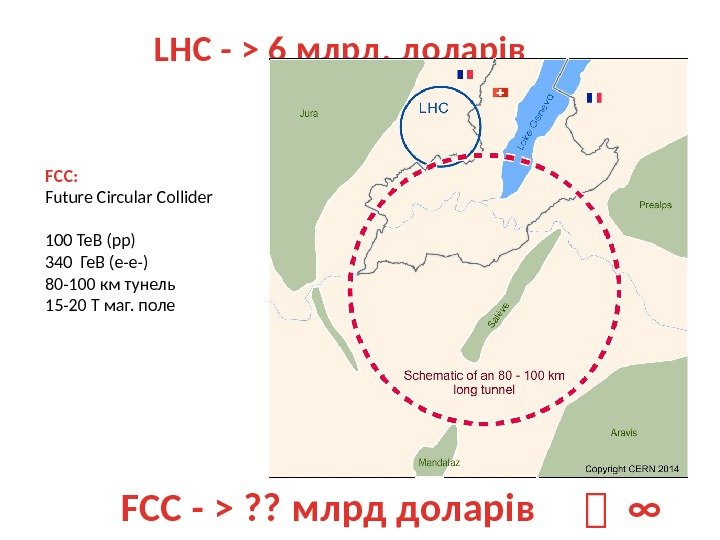 LHC -  6 млрд. доларів FCC: Future Circular Collider 100 Те. В (pp)