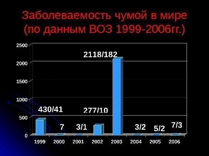 С точки зрения статического расчета все сборные плиты      рассматриваются