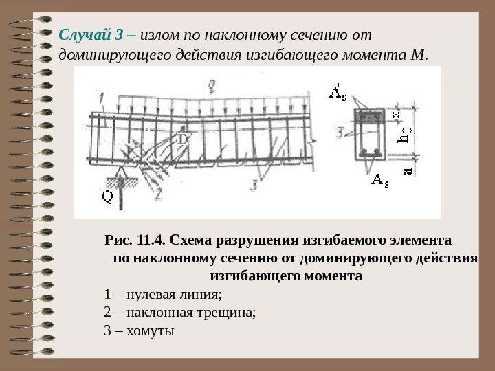 Случай 3 – излом по наклонному сечению от     доминирующего действия