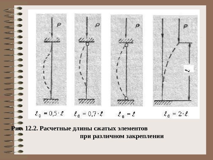 Рис. 1 2. 2. Расчетные длины сжатых элементов     при различном