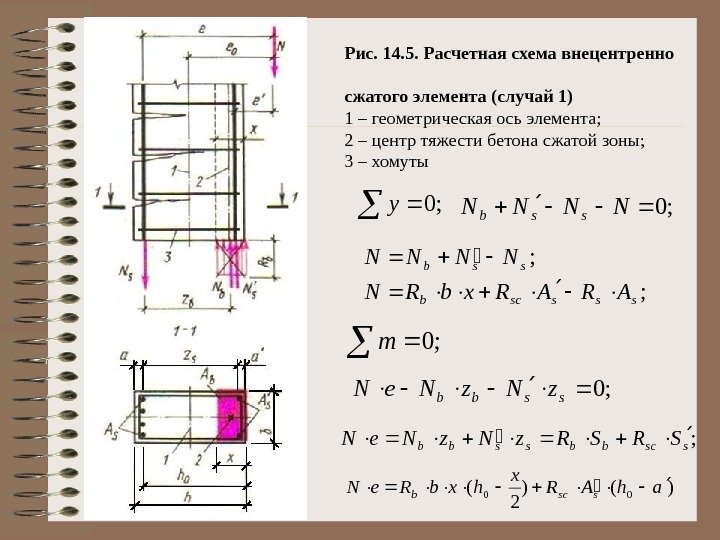 Рис. 14. 5. Расчетная схема внецентренно    сжатого элемента (случай 1) 1