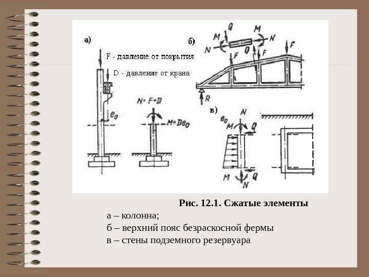 Рис. 12. 1. Сжатые элементы а – колонна; б – верхний пояс безраскосной фермы