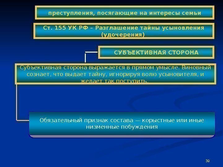 30 СУБЪЕКТИВНАЯ СТОРОНА Обязательный признак состава — корыстные или иные низменные побуждения. Субъективная сторона