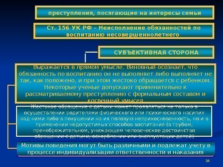 34 СУБЪЕКТИВНАЯ СТОРОНА Мотивы поведения могут быть различными и подлежат учету в процессе индивидуализации