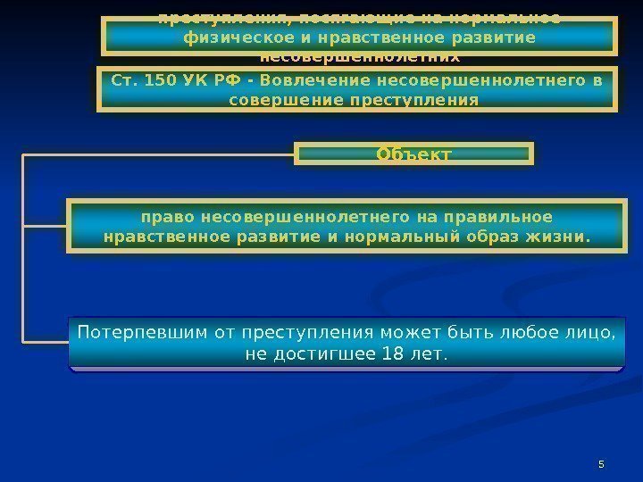 5 Объект Потерпевшим от преступления может быть любое лицо,  не достигшее 18 лет.