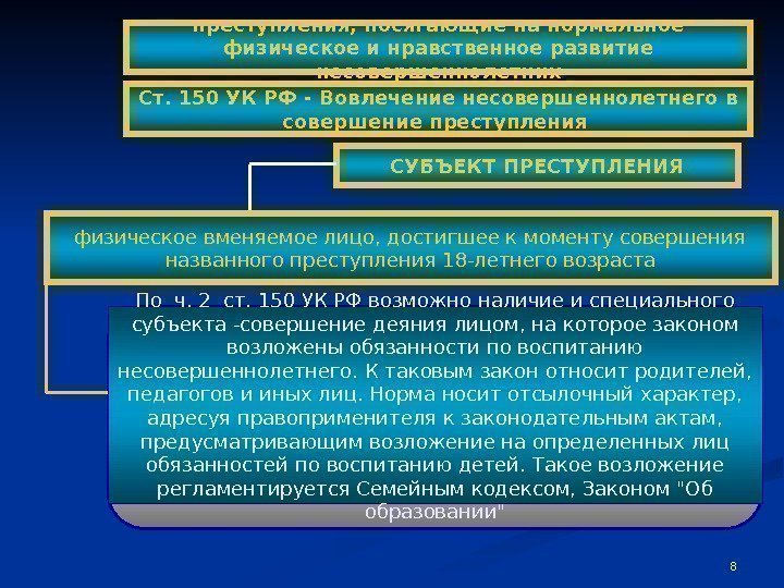 8 СУБЪЕКТ ПРЕСТУПЛЕНИЯ По ч. 2 ст. 150 УК РФ возможно наличие и специального