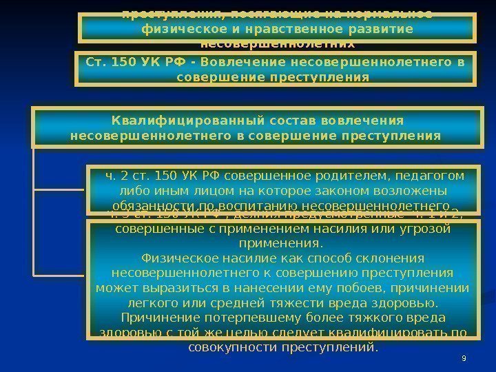 9 Квалифицированный состав вовлечения несовершеннолетнего в совершение преступления  ч. 2 ст. 150 УК