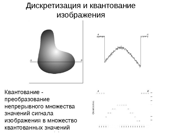 Дискретизация и квантование изображения Квантование - преобразование непрерывного множества значений сигнала изображения в множество