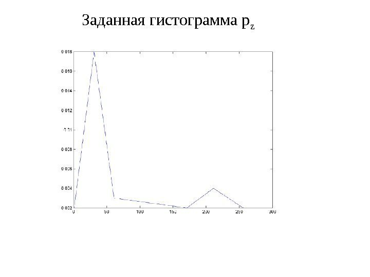 Заданная гистограмма p z 