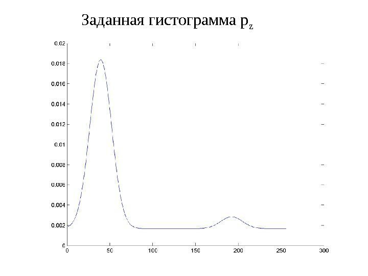 Заданная гистограмма p z 