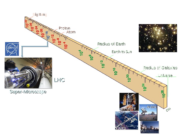 Atom. Proton. Big Bang Radius of Earth Radius of Galaxies. Earth to Sun Universecmcm