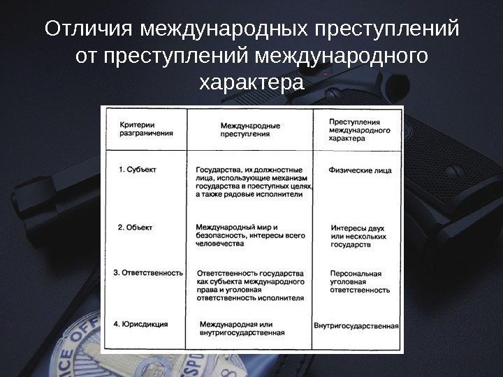 Отличия международных преступлений от преступлений международного характера 