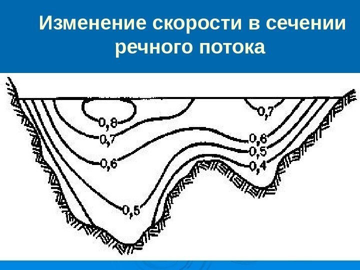 Изменение скорости в сечении речного потока 