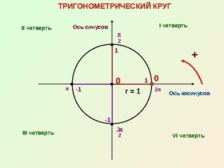 -1  3 2  -1 1 1 0 r = 1  2