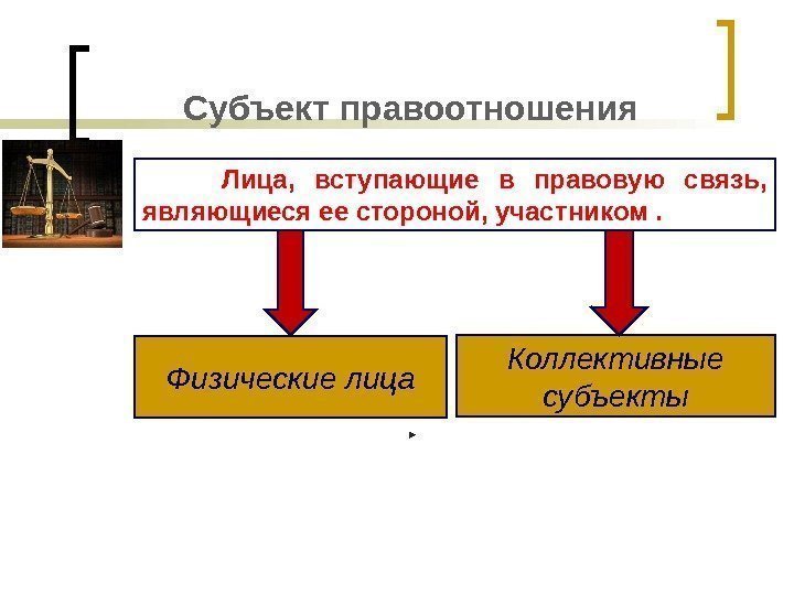 Субъект правоотношения Лица,  вступающие в правовую связь,  являющиеся ее стороной, участником. 