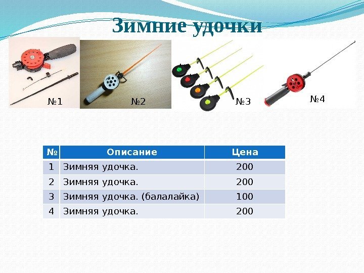 Зимние удочки № Описание Цена 1 Зимняя удочка. 200 2 Зимняя удочка. 200 3