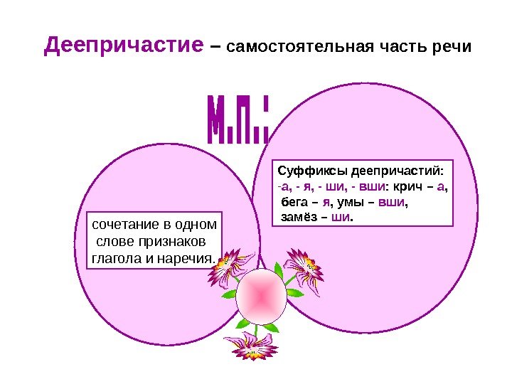 Деепричастие –  самостоятельная часть речи сочетание в одном  слове признаков глагола и