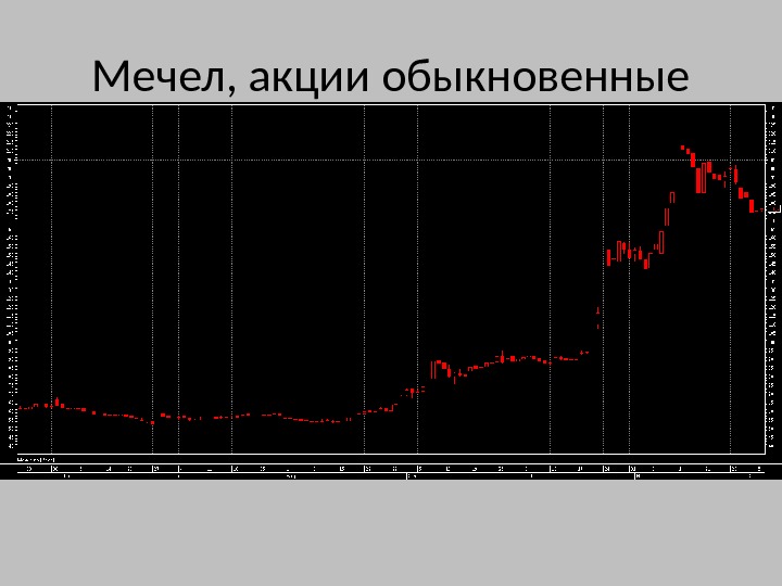 Мечел, акции обыкновенные 