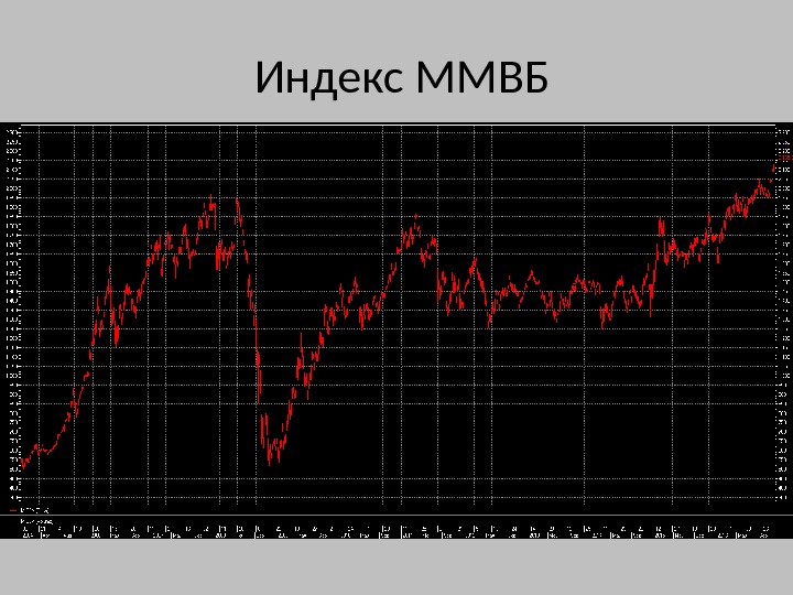  Индекс ММВБ 