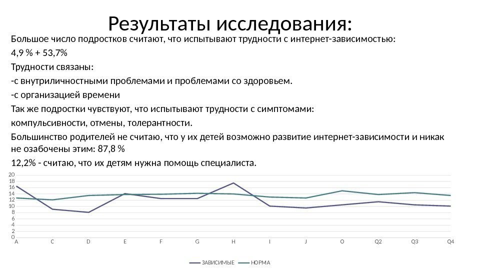 Результаты исследования:  Большое число подростков считают, что испытывают трудности с интернет-зависимостью: 4, 9