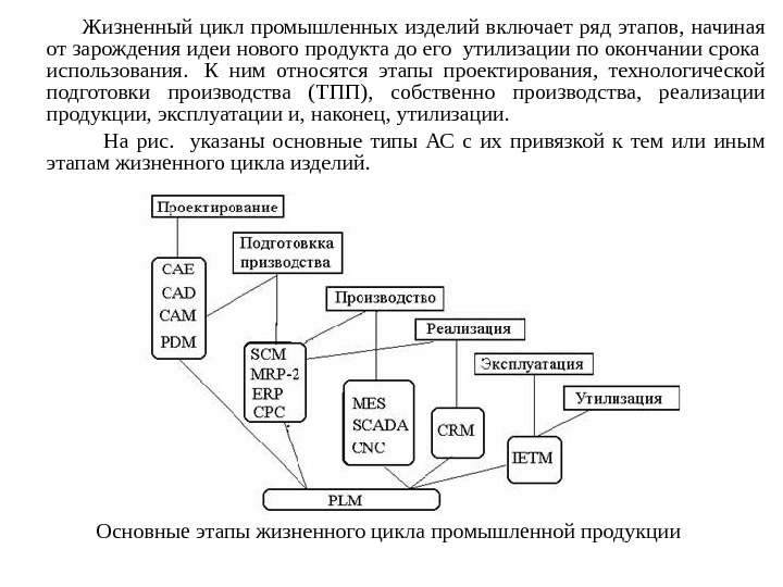   Жизненный цикл промышленных изделий включает ряд этапов, начиная от зарождения идеи нового