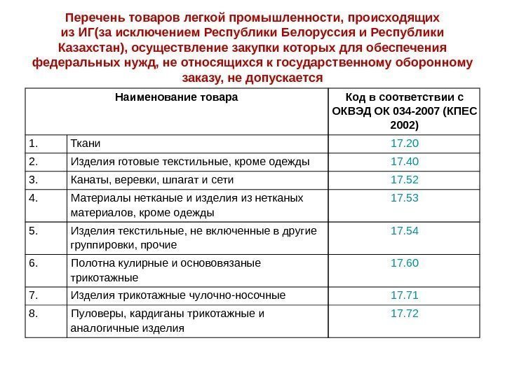 Перечень товаров легкой промышленности, происходящих из ИГ(за исключением Республики Белоруссия и Республики Казахстан), осуществление