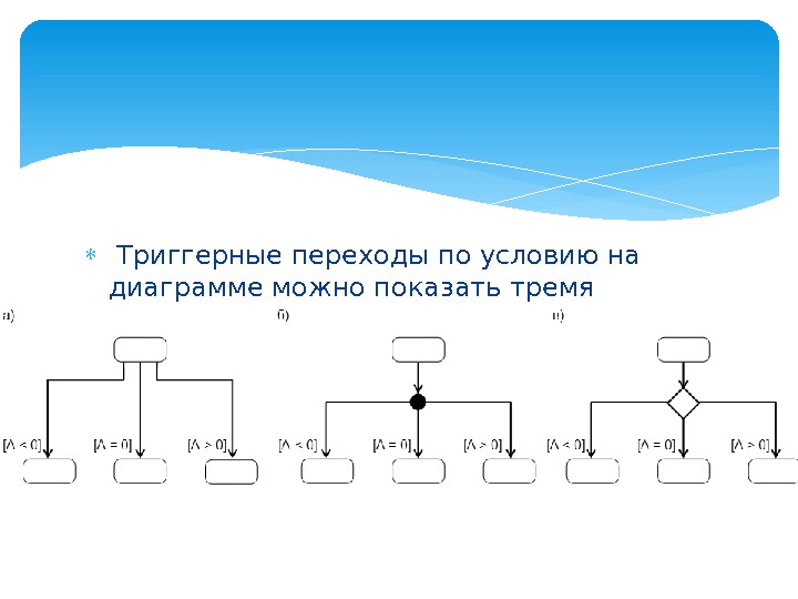  Триггерные переходыпо условию на диаграмме можно показать тремя способами.  