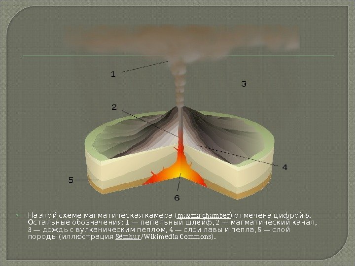    (На этой схеме магматическая камера magma chamber ) 6. отмечена цифрой
