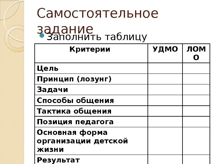 Самостоятельное задание Заполнить таблицу Критерии УДМО ЛОМ О Цель Принцип (лозунг) Задачи Способы общения