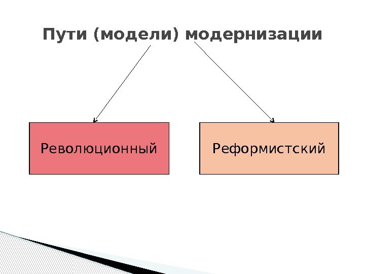 Революционный Пути (модели) модернизации Реформистский  