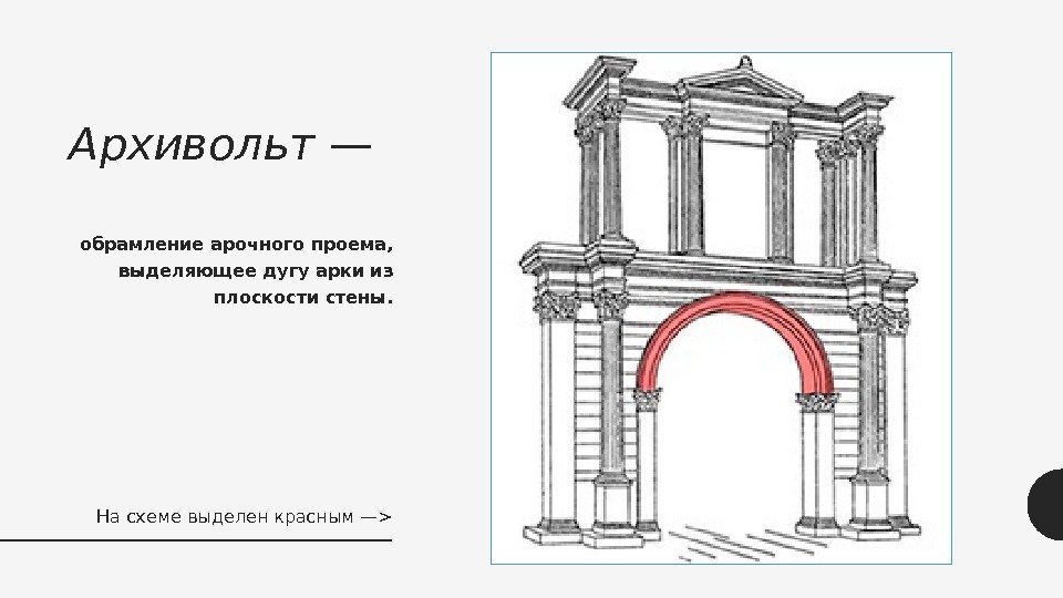 Архивольт — обрамление арочного проема,  выделяющее дугу арки из плоскости стены. На схеме