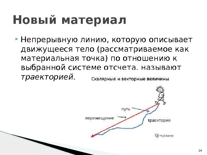  Непрерывную линию, которую описывает движущееся тело (рассматриваемое как материальная точка) по отношению к