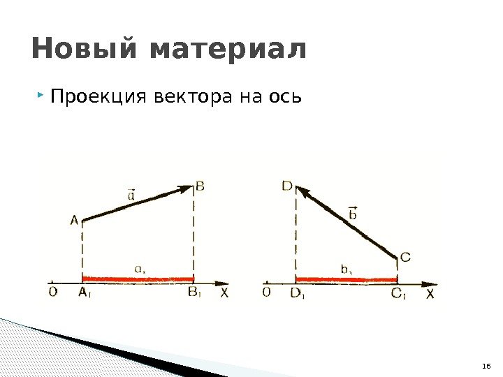  Проекция вектора на ось. Новый материал 16  