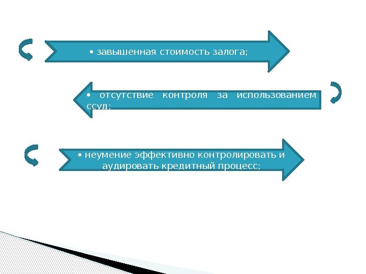  завышенная стоимость залога; отсутствие контроля за использованием ссуд; неумение эффективно контролировать и аудировать