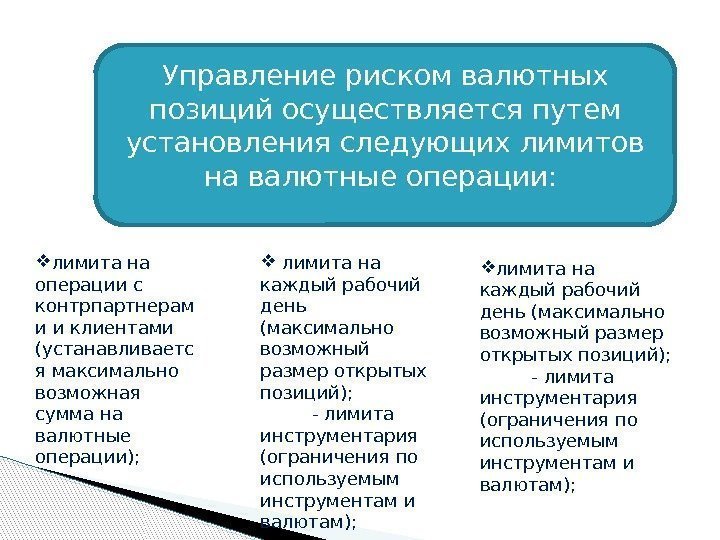 Управление риском валютных позиций осуществляется путем установления следующих лимитов на валютные операции:  лимита