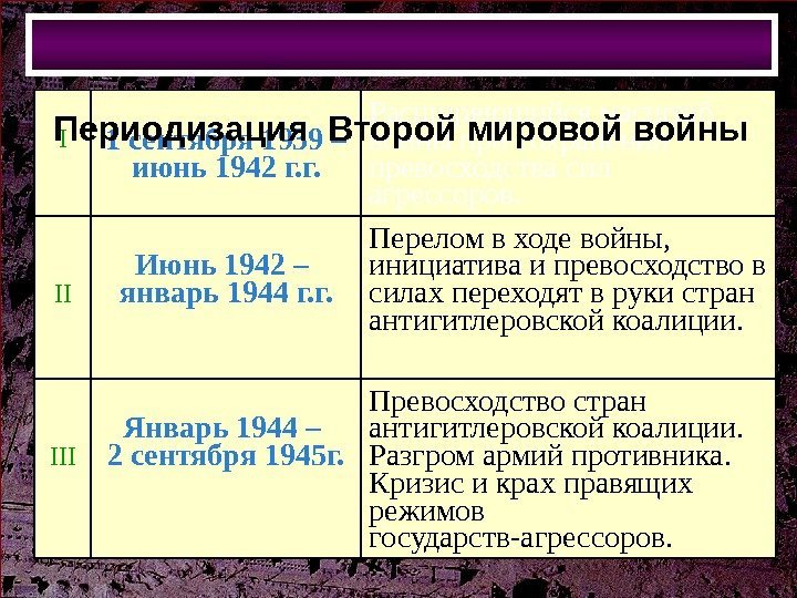 I 1 сентября 1939 – июнь 1942 г. г. Расширяющийся масштаб войны при сохранении