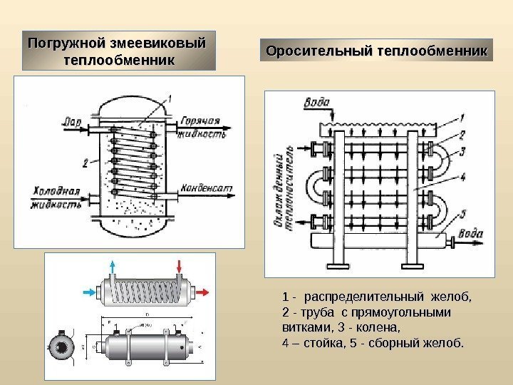 Погружной змеевиковый теплообменник Оросительный теплообменник 1 - распределительный желоб,  2 - труба с