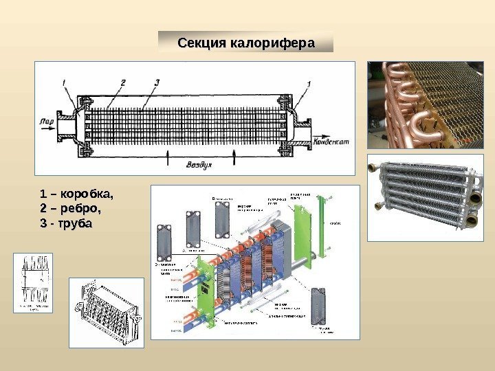 Секция калорифера 1 – коробка,  2 – ребро,  3 - труба 