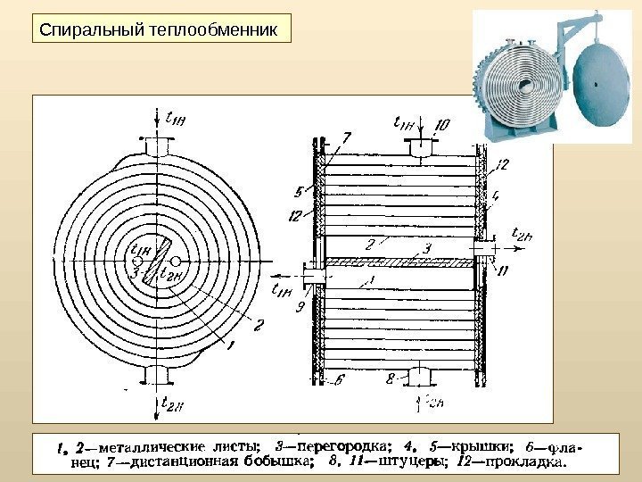 Спиральный теплообменник 