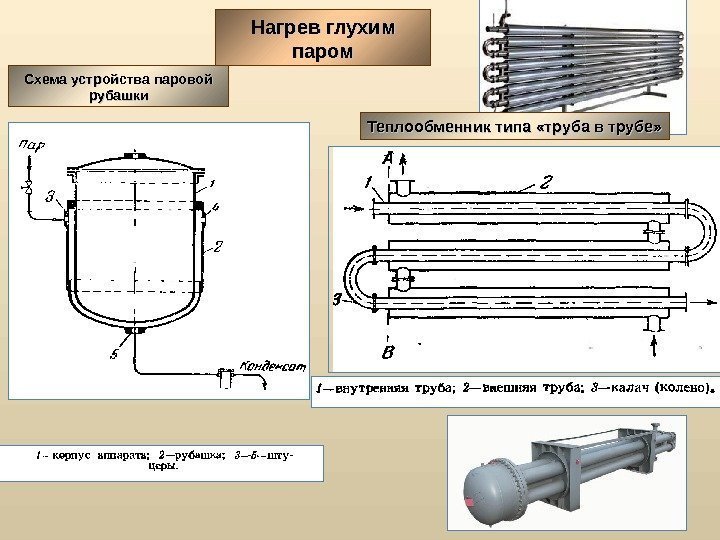 Нагрев глухим паром Схема устройства паровой рубашки Теплообменник типа «труба в трубе» 