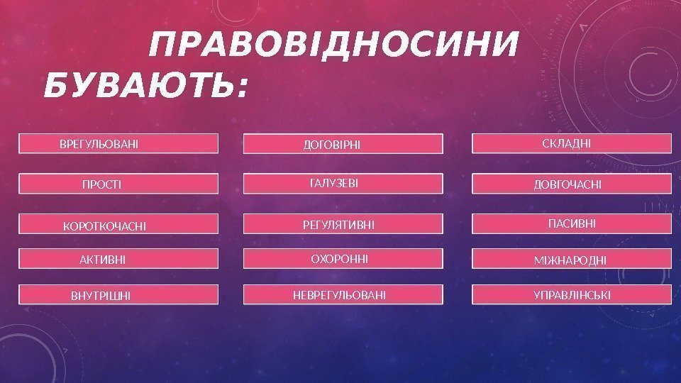    ПРАВОВІДНОСИНИ БУВАЮТЬ: ВРЕГУЛЬОВАНІ ПРОСТІ КОРОТКОЧАСНІ АКТИВНІ ВНУТРІШНІ ДОГОВІРНІ ГАЛУЗЕВІ РЕГУЛЯТИВНІ ОХОРОННІ