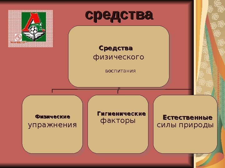 физического упражнения факторы силы природы. Гигиенические Естественные. Физические Средства воспитаниясредства 08090 A 0 F