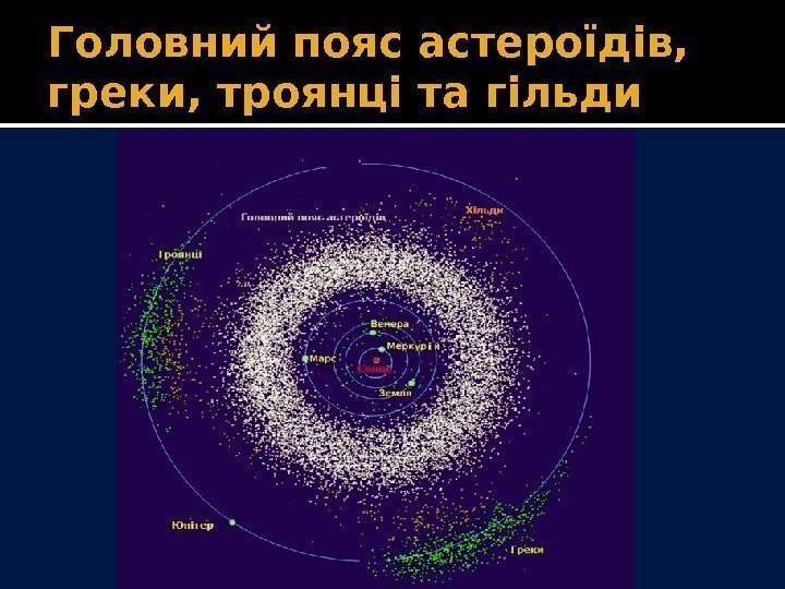 Головний пояс астероїдів,  греки, троянці та гільди 