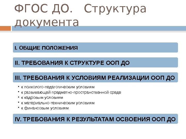 ФГОС ДО.  Структура документа I. ОБЩИЕ ПОЛОЖЕНИЯ II. ТРЕБОВАНИЯ К СТРУКТУРЕ ООП ДО