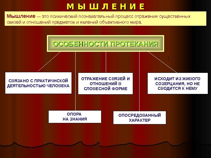 М Ы Ш Л Е Н И Е ОСОБЕННОСТИ ПРОТЕКАНИЯ ОПОСРЕДОВАННЫЙ ХАРАКТЕРОПОРА НА ЗНАНИЯ