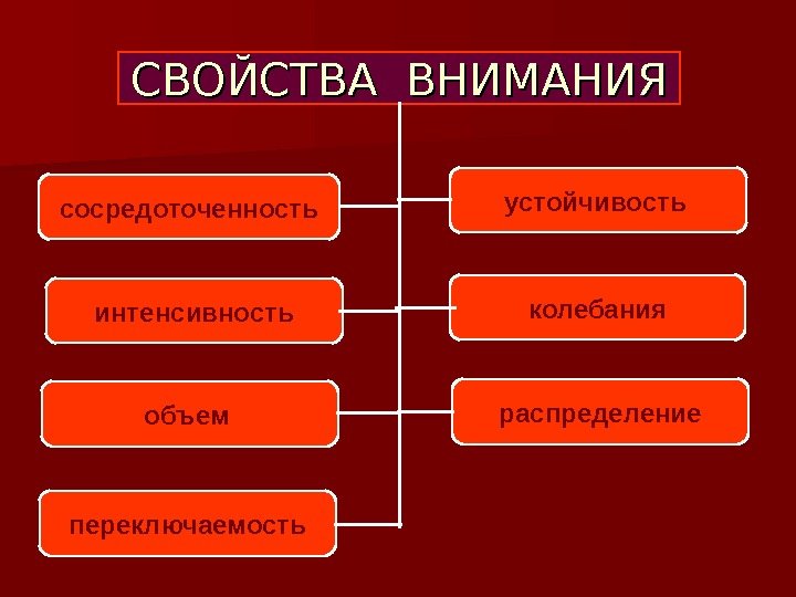 СВОЙСТВА ВНИМАНИЯ сосредоточенность устойчивость  интенсивность колебания объем  распределение переключаемость 