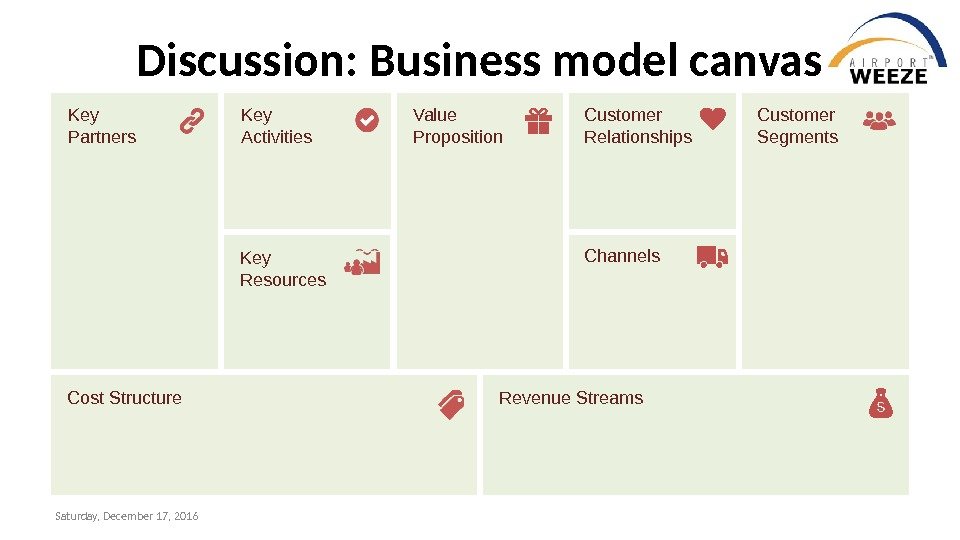 Key Partners Key Activities Value Proposition Customer Relationships Customer Segments Key Resources Channels Cost