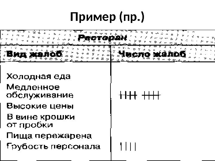 Пример (пр. ) 