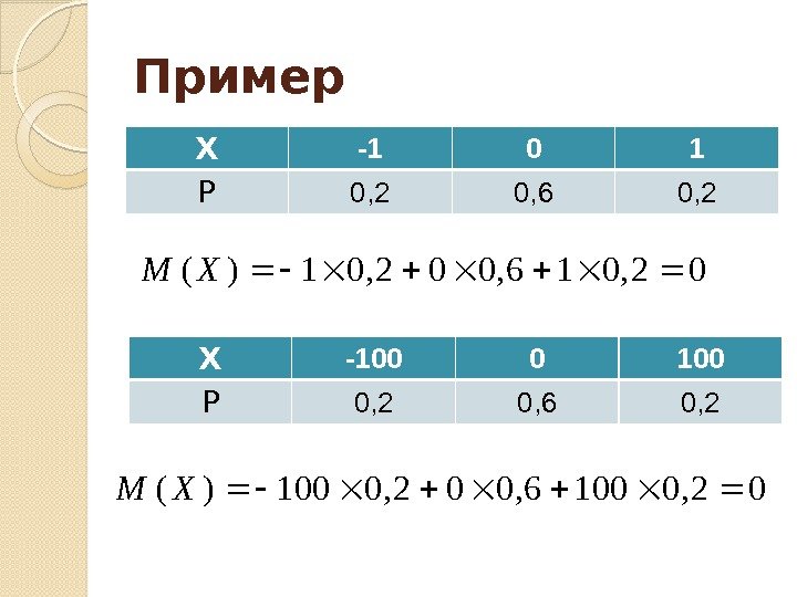 Пример X -1 0 1 P 0, 2 0, 6 0, 202, 016, 002,